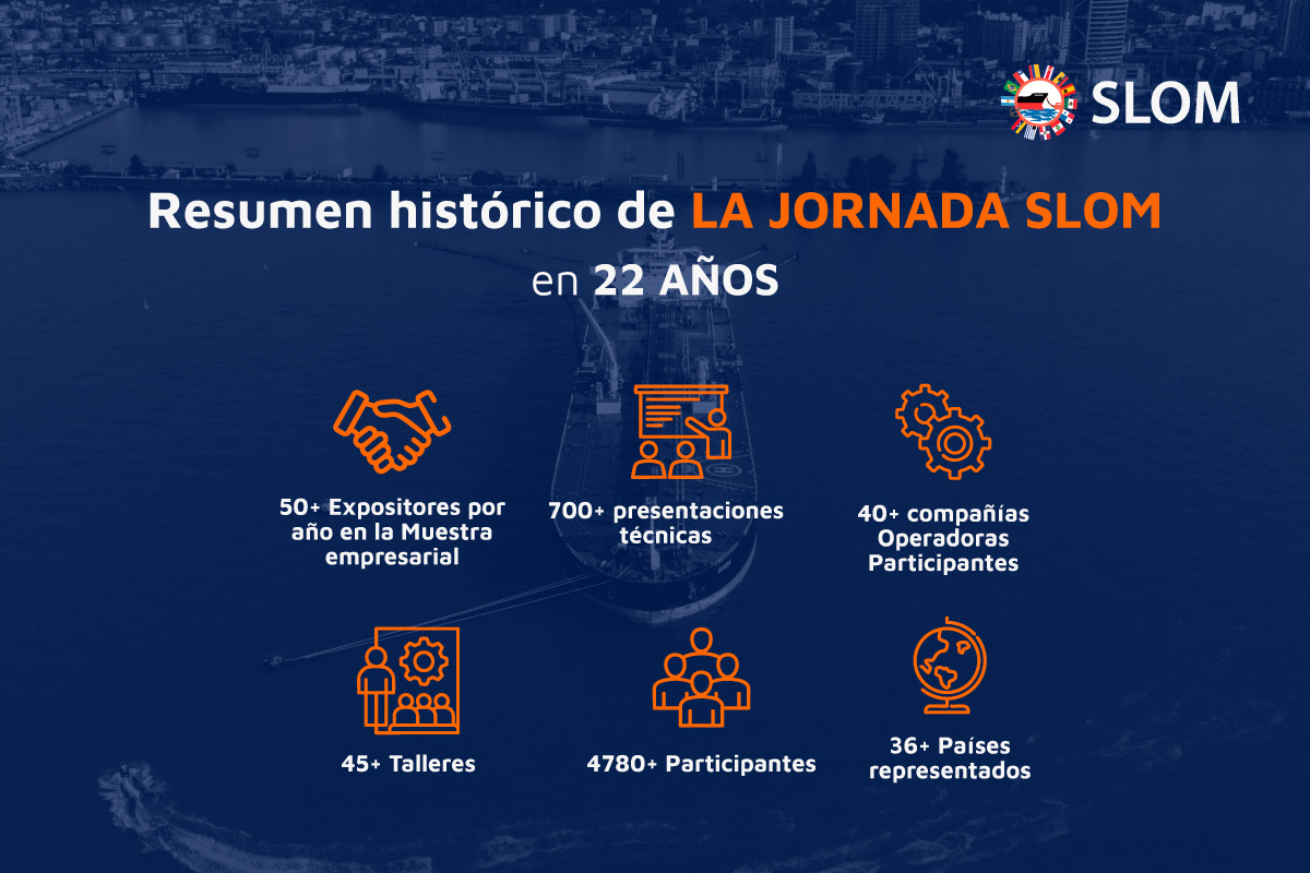 Resumen histrico de la jornada SLOM en 22 años