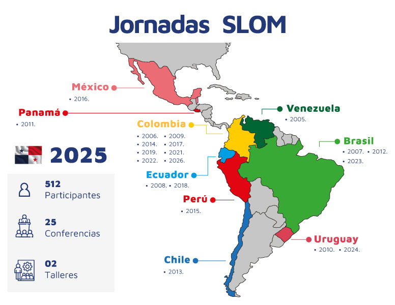Jornadas SLOM